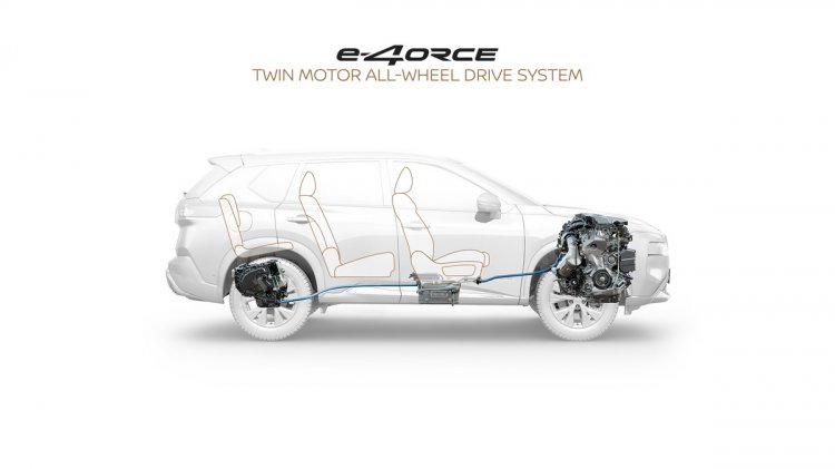 Nissan e-4ORCE System: Revolution of AWD Electrified Technology